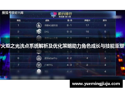 火炬之光洗点系统解析及优化策略助力角色成长与技能重塑
